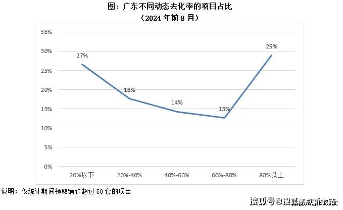 页网站中海珑悦理售楼处欢迎您楼盘详情凯发·k8国际中海珑悦理(售楼处)首(图12)